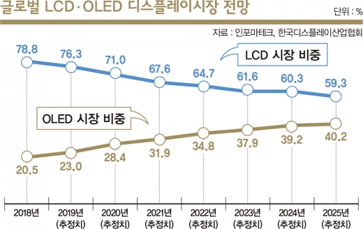 김일 박치기 보던 브라운관서 OLED로 ‘TV 천지개벽’