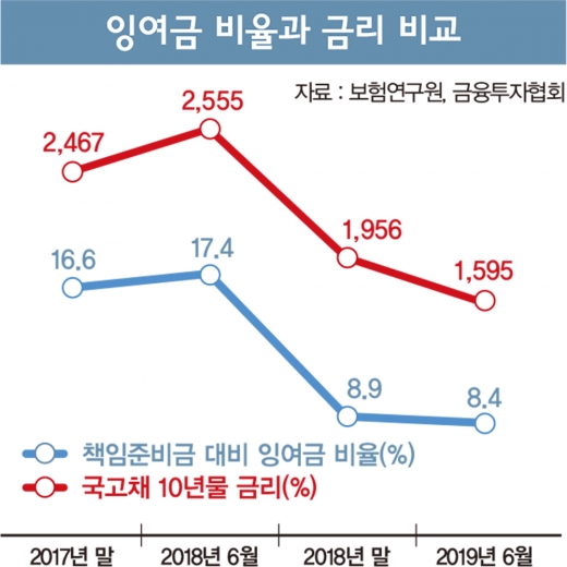1년 연기에 한숨 돌린 보험사, 'LAT'가 뭐길래
