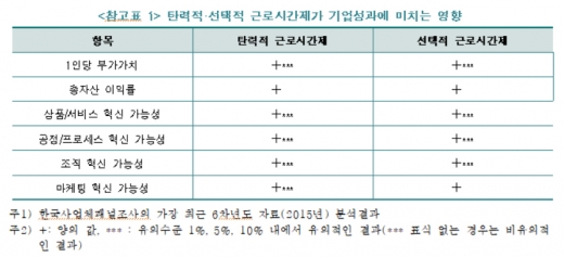 /자료=한국경제연구원