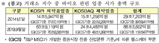 자료: 금융감독원