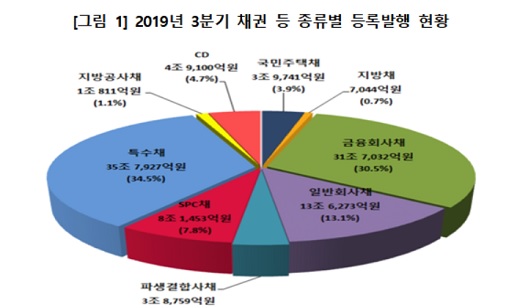 자료: 한국예탁결제원