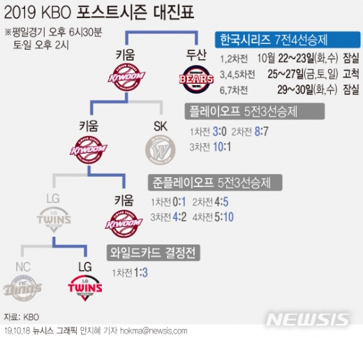 ./사진=뉴시스