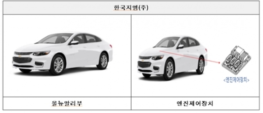 사진=국토교통부
