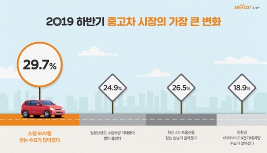  /사진=AJ셀카