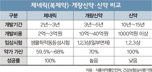 '개량 신약' 규제 강화, 약일까 독일까
