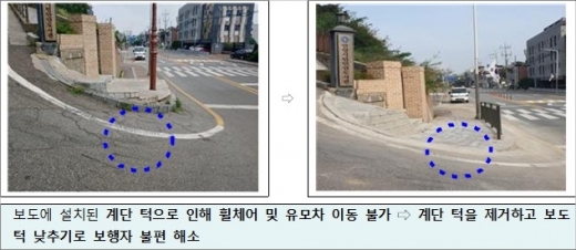 감사기준 중 개선사례. / 자료제공=경기도