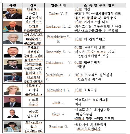 행사 참석자./사진제공=부산시