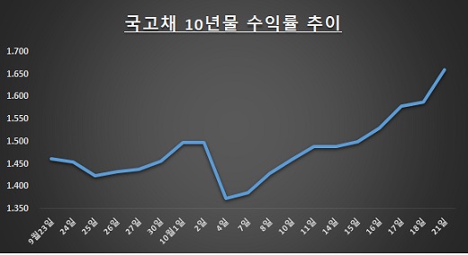 자료: 한국거래소 / 단위: %