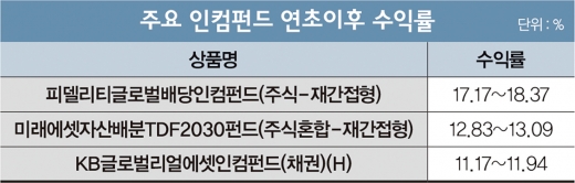 인컴펀드, ‘저금리·고령화’ 해결책 될까