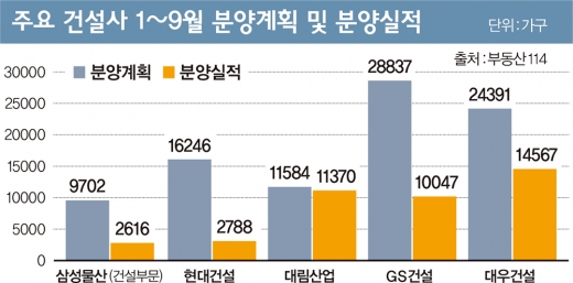 삼성물산, '운니동 래미안갤러리' 문닫은 이유