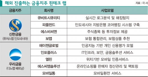 스타트업과 ‘데스밸리’ 넘는 금융지주