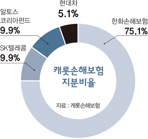 금융사의 핀테크 인수, 좁혀지지 않는 ‘신기술 괴리’