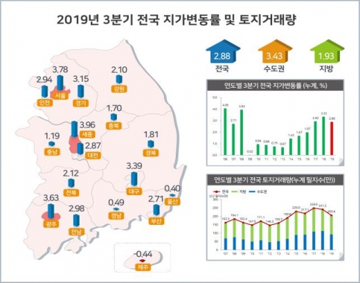 /사진=국토교통부 제공.