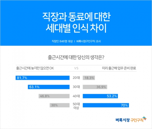 ©벼룩시장구인구직