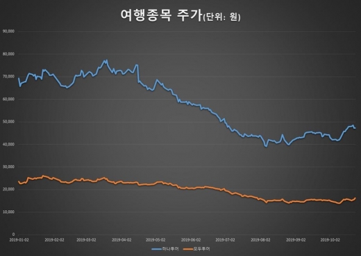 /자료=한국거래소