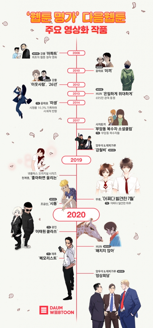 /사진=다음웹툰컴퍼니