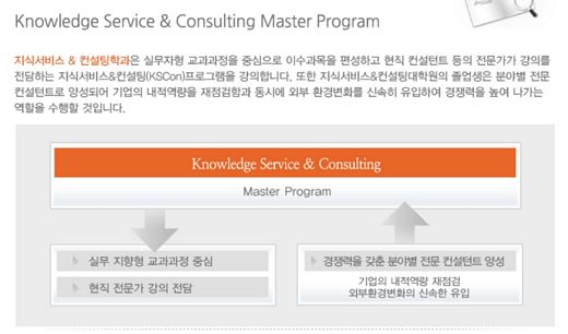 한성대학교, 프랜차이즈 컨설팅 석사학위 도전하세요