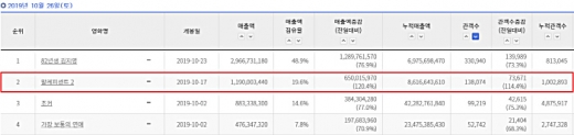 /사진=영화진흥위원회 통합전산망