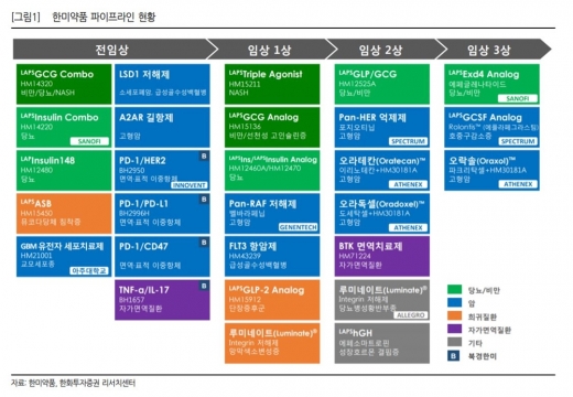[Stock] 한미약품, 롤론티스 시판허가 재신청 부각