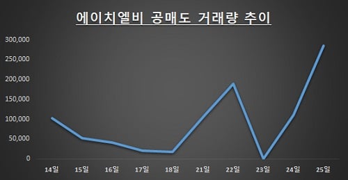 자료: 한국거래소 / 단위: 원