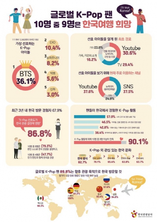 /인포그래픽=한국관광공사