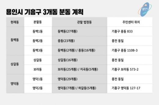 용인시 기흥구 3개동 분동 계획. / 자료제공=용인시