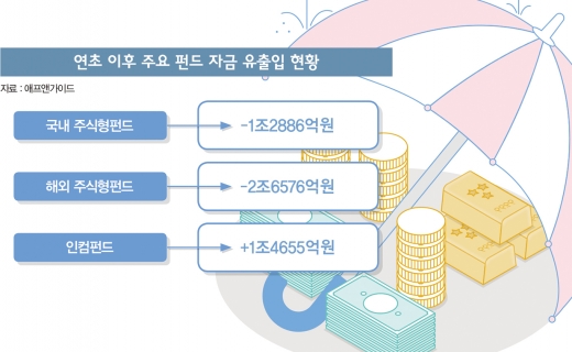 [고수칼럼] 저성장∙저물가∙저금리, '뉴노멀' 뛰어넘는 투자법
