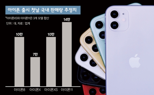 /사진=로이터