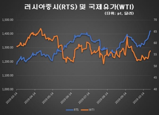 /자료=한국거래소