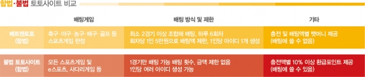 월급을 하루에 다 걸다… ‘양방러’의 유혹