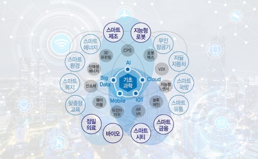 일산테크노밸리 도입기능. / 사진제공=고양도시관리공사