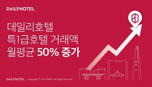 /자료제공=데일리호텔