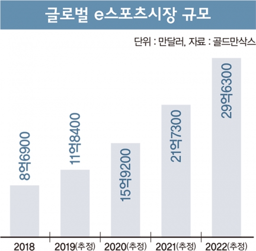 G2 뛰는데 뒷걸음질치는 e스포츠 종주국