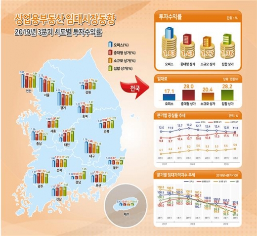 /사진=한국감정원 제공.