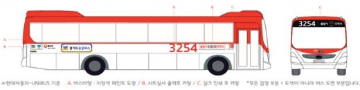경기도형 준공영제(노선입찰제) 버스 외관디자인. / 사진제공=경기북부청