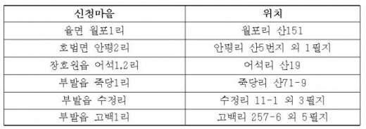 화장장 설치 신청지 현황. / 자료제공=이천시