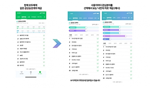 /사진=네이버
