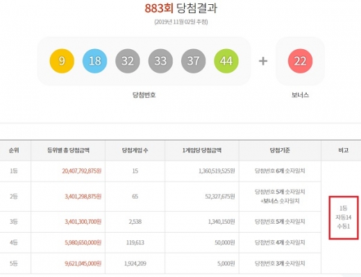 /사진=동행복권 홈페이지 캡처
