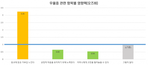 ./사진=서울대병원