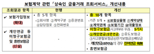 자료=금융감독원