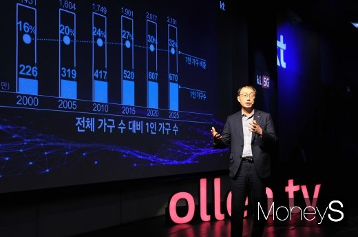 [머니S포토] 1인 가구 수에 따른 이용변화