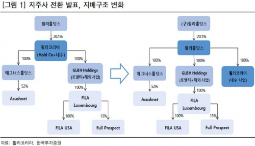 /삽화=한국투자증권 제공