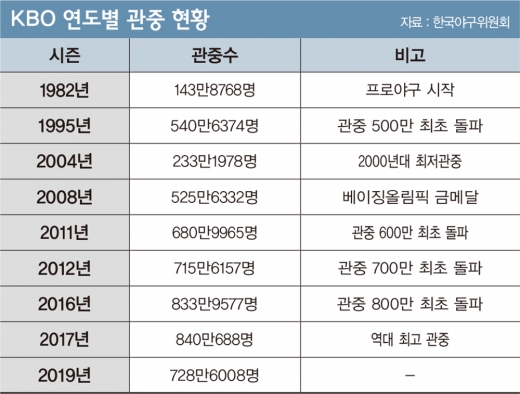 /사진=KBO 공식 홈페이지