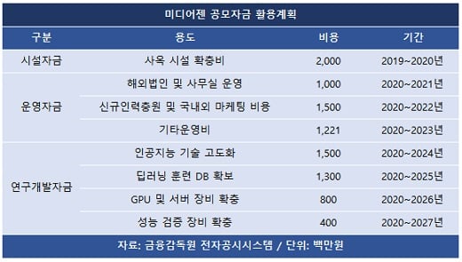 [출근길 이슈] ‘현기차 협력사’ 미디어젠, 상장 첫날 투자자 관심끌까