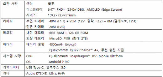 스테이지 5G 사양. /자료=스테이지파이브
