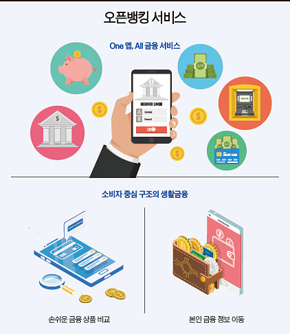/사진=금융위원회