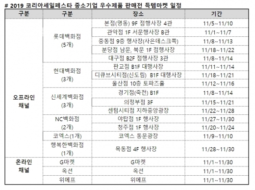 가성비 좋은 중소기업 우수제품을 득템할 기회! ‘중소기업 우수제품 판매전 득템마켓’ 개막