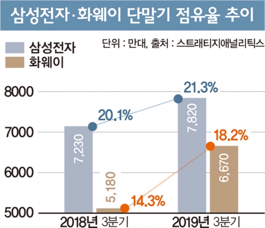 /자료=스트래티지애널리틱스