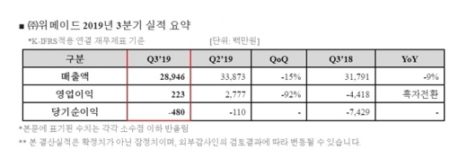 /사진=위메이드