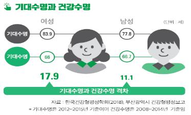 /사진제공=부산여성가족개발원